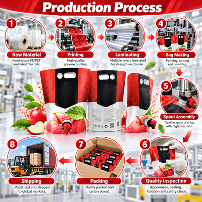 Stand up spout pouch bag with PET AL NY PE or custom material structures providing durable flexible packaging solutions